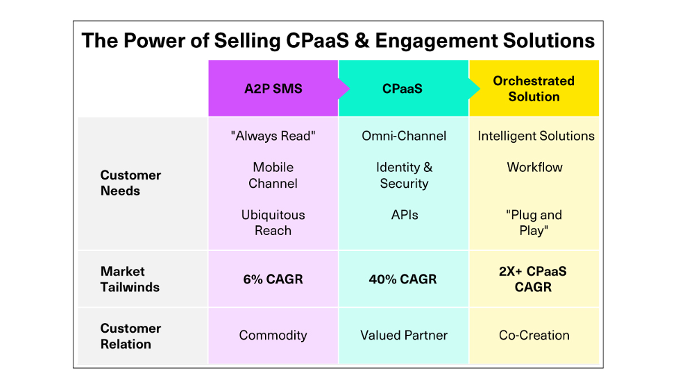 46+ Cpaas Gartner Macig Quadrant, Gartner once again ranked zscaler,